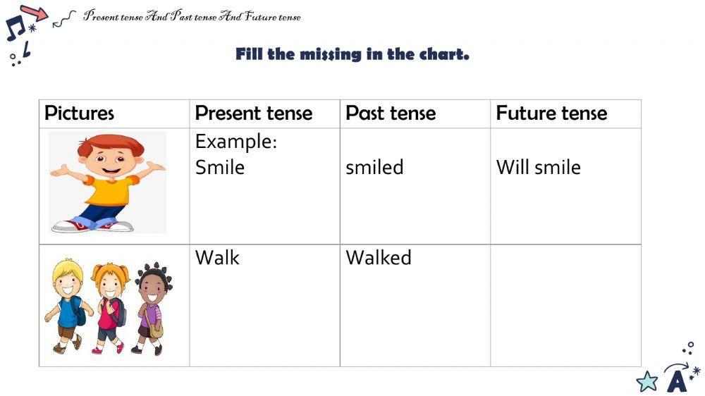 Present tense And Past tense And Future tense