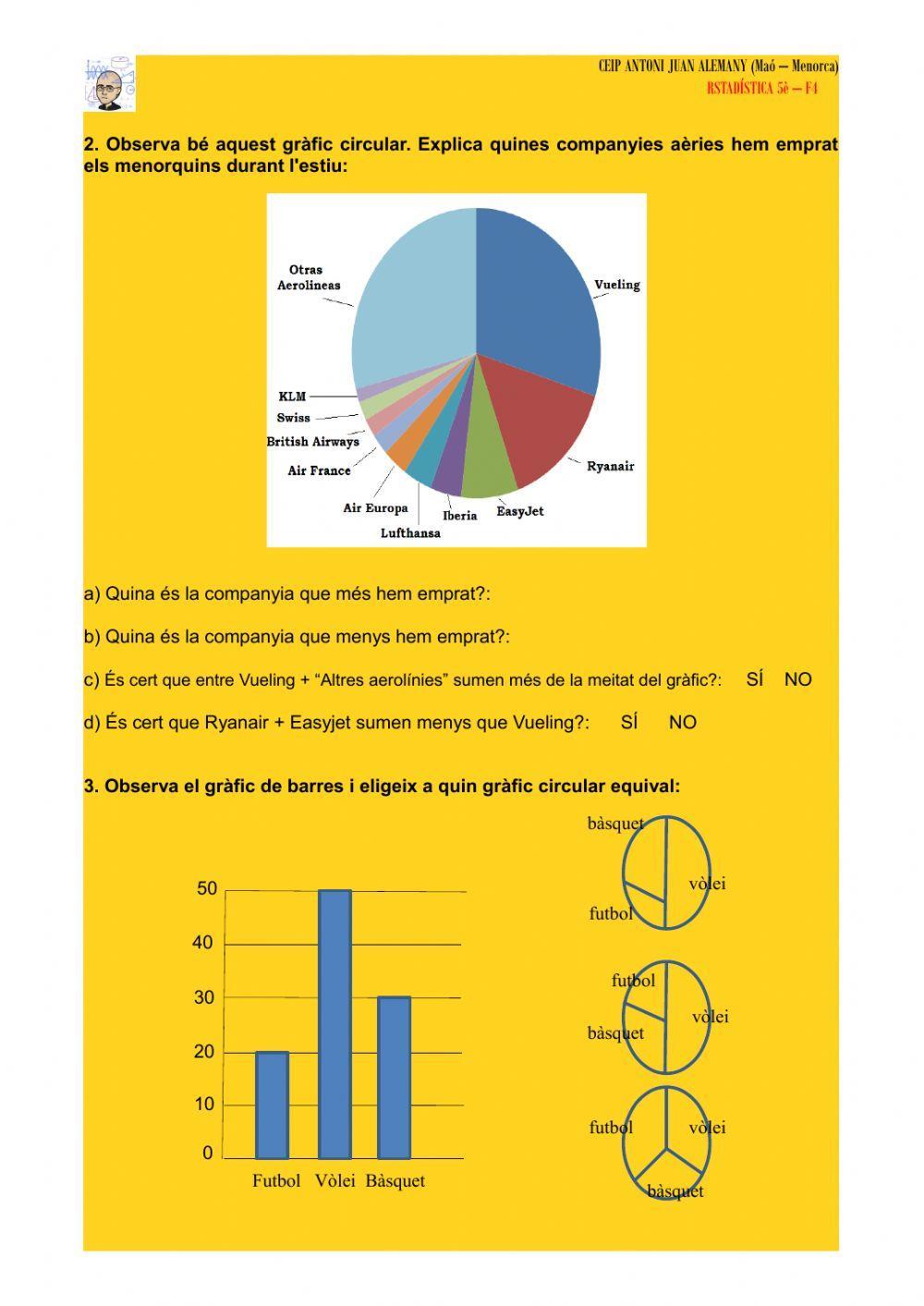 Estadística: els gràfics circulars
