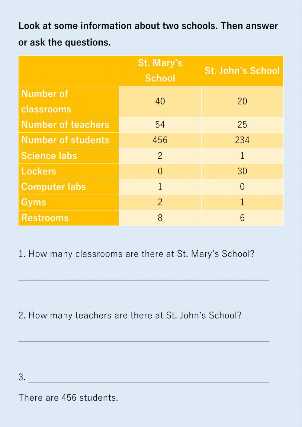 There is, are, how many