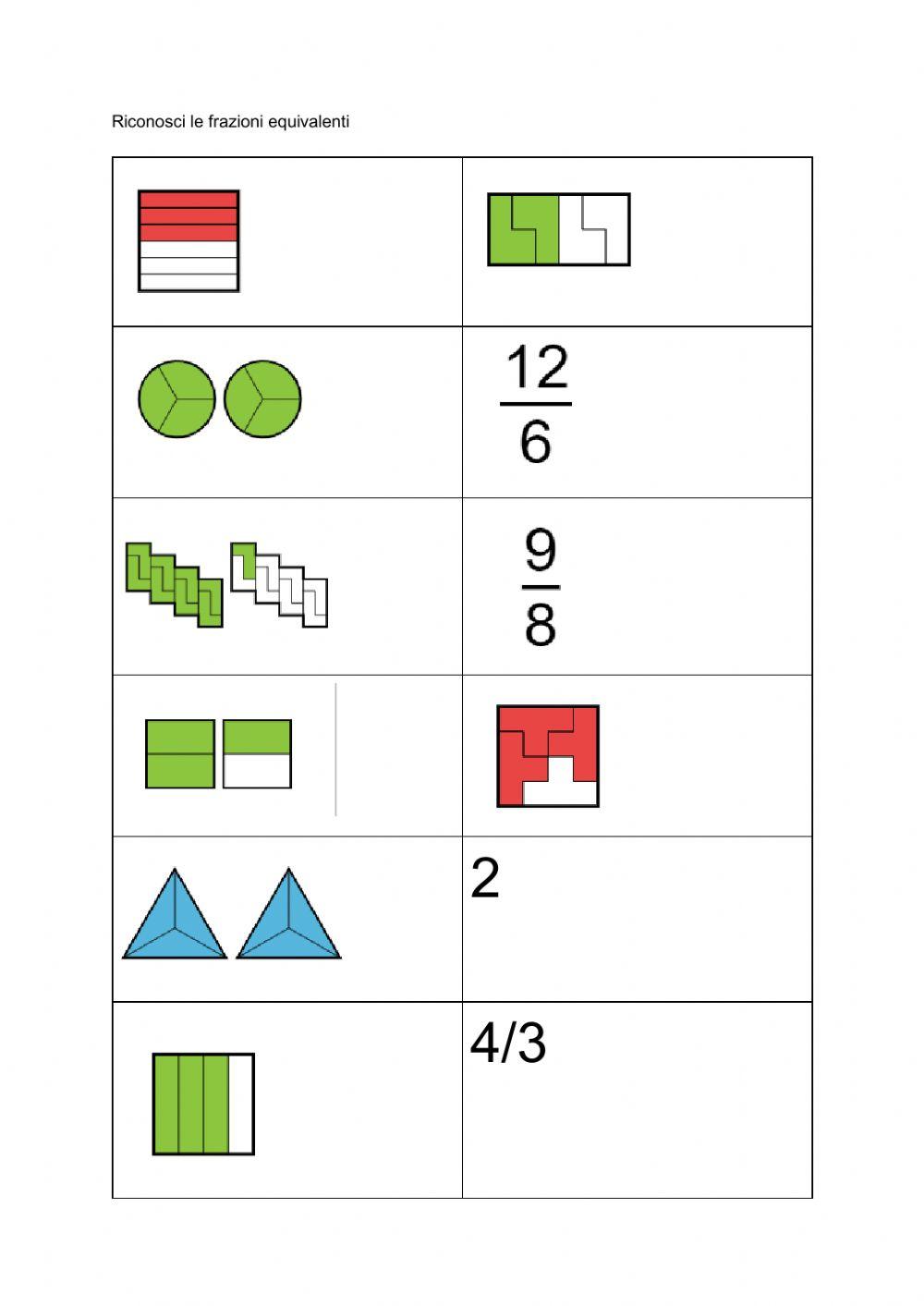 Frazioni equivalenti
