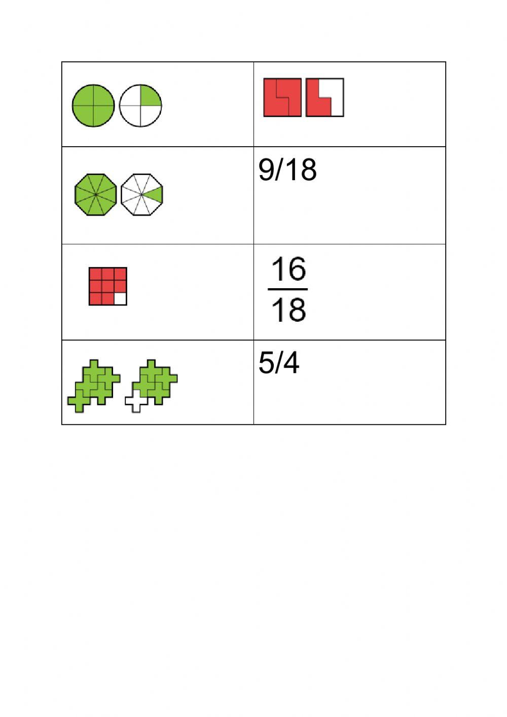 Frazioni equivalenti