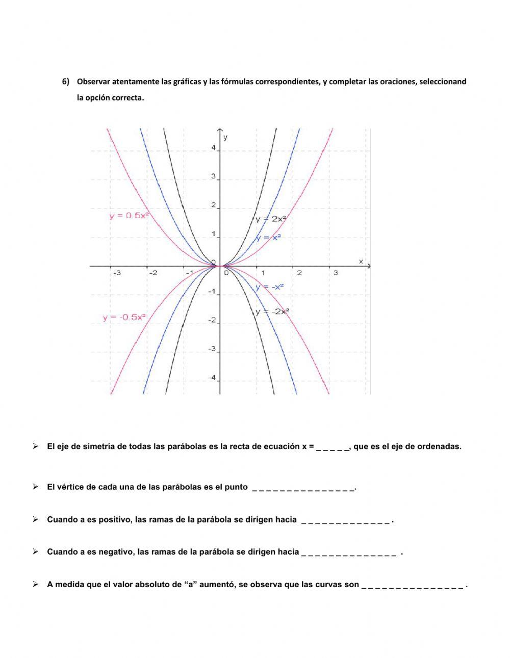 Análisis de la función cuadrática