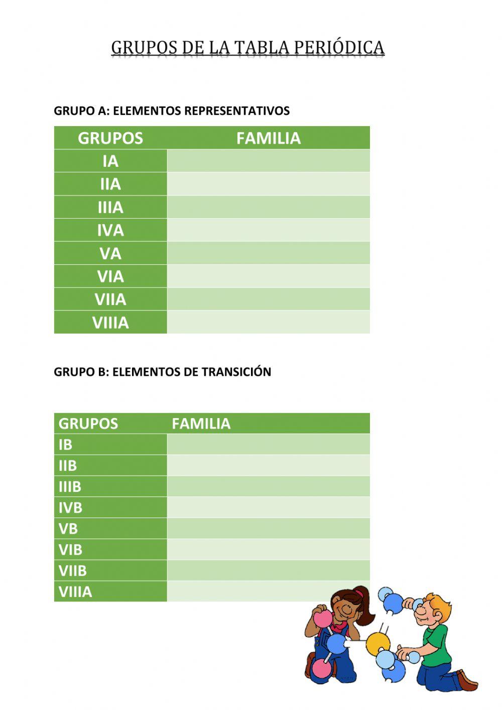 Grupos de la tabla periódica