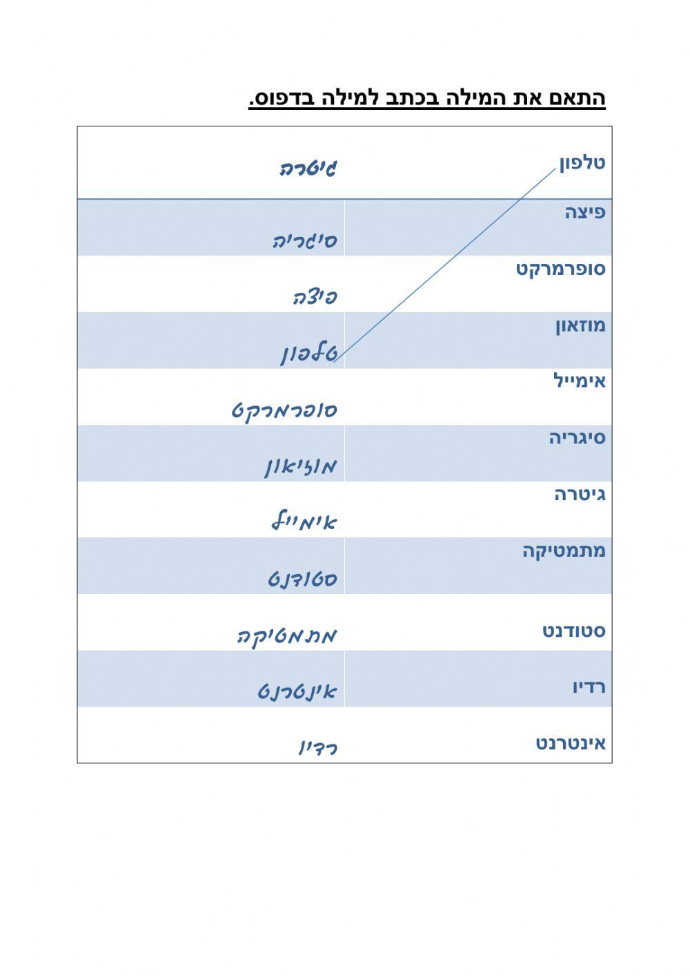 התאמת מילה בדפוס למילה בכתב 