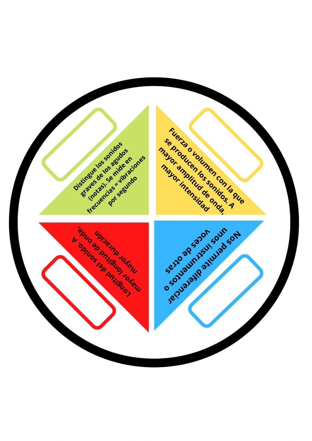 Cualidades del sonido
