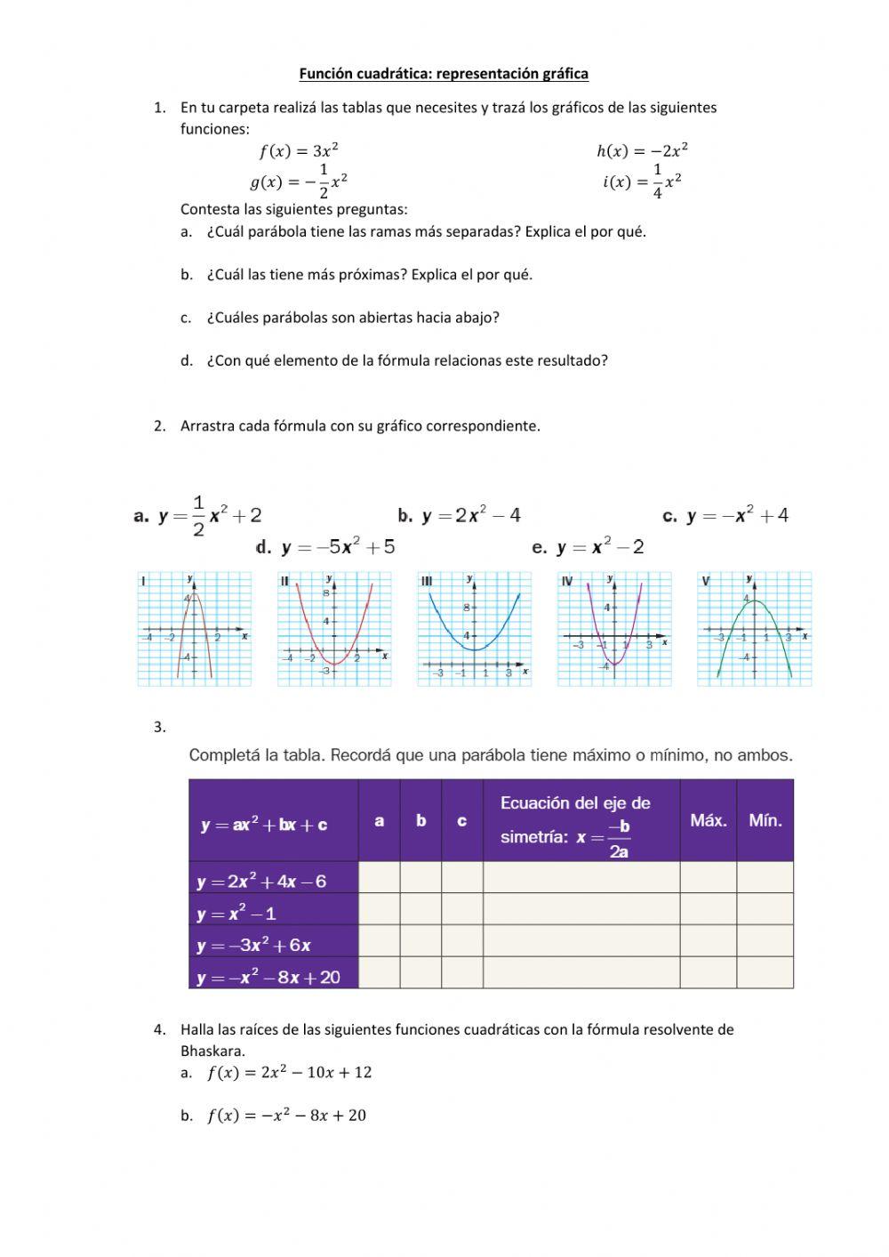gráficos de función cuadrática