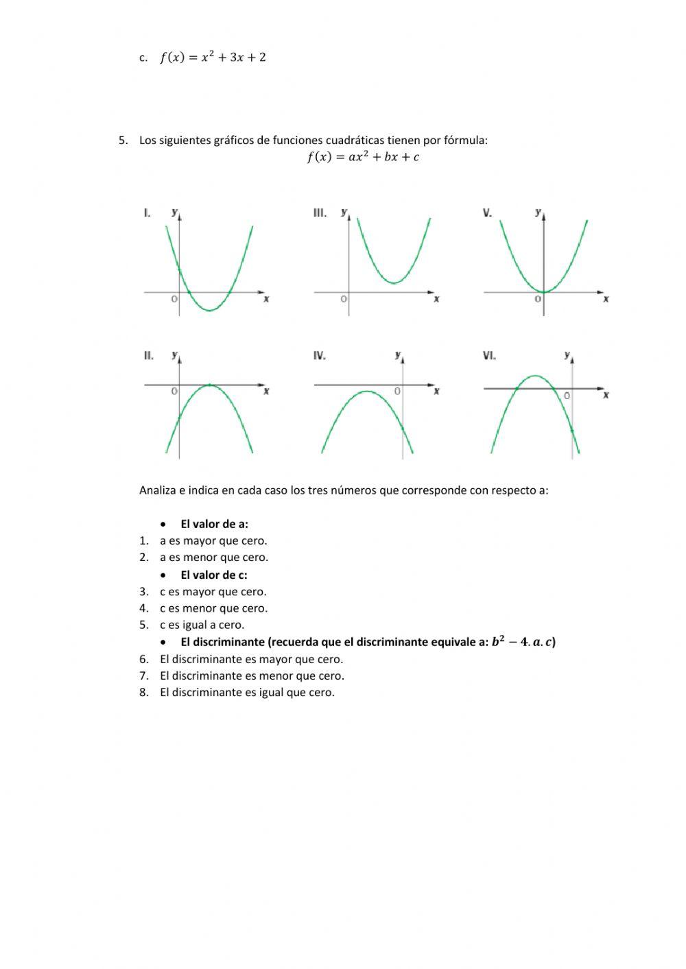 gráficos de función cuadrática