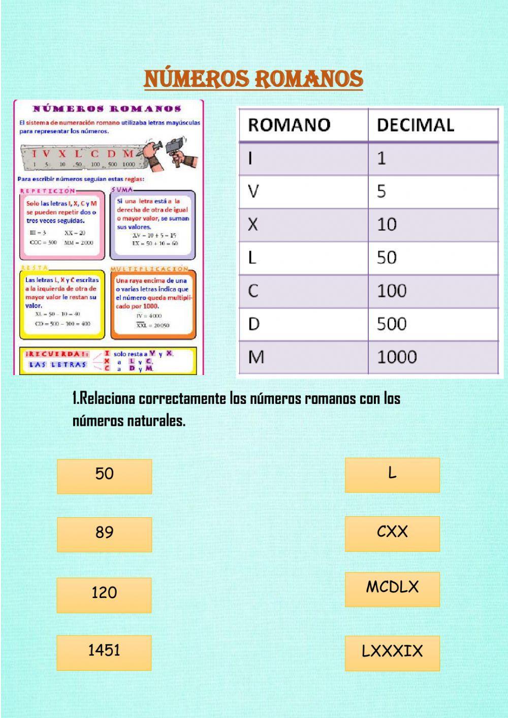 Los números romanos