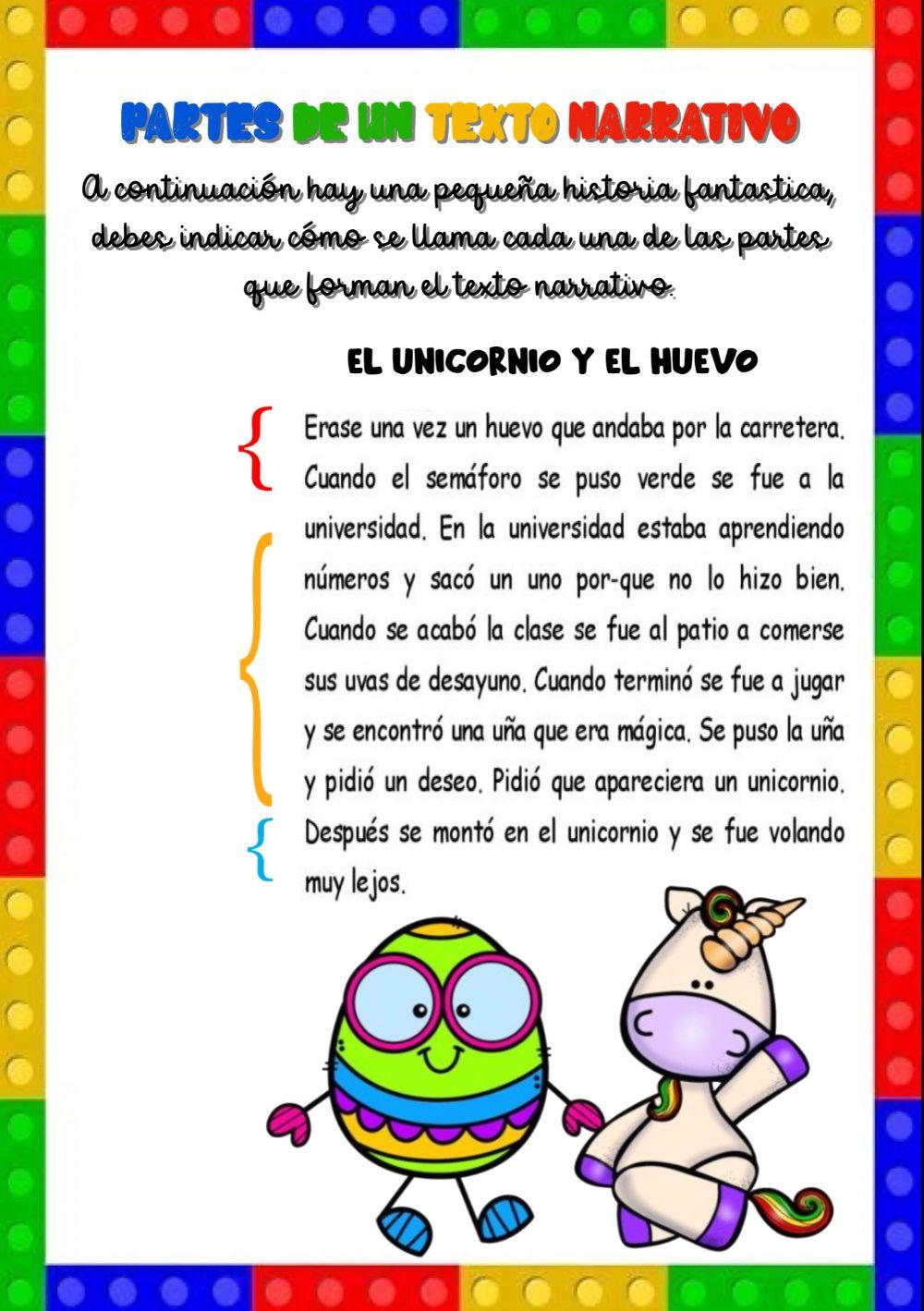 Partes del texto Partes del texto