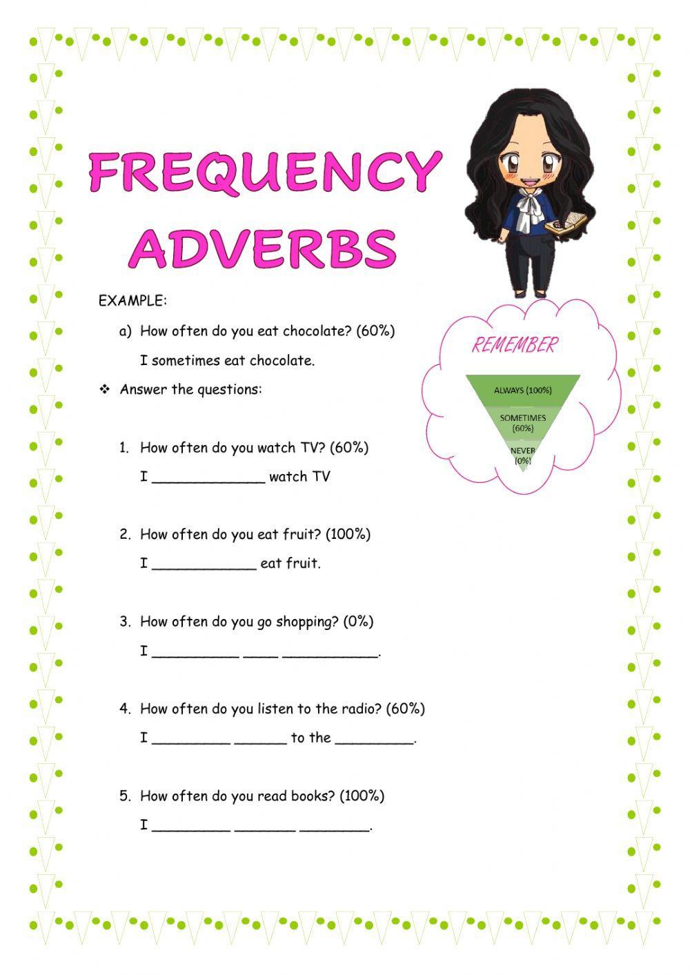 Frequency adeverbs