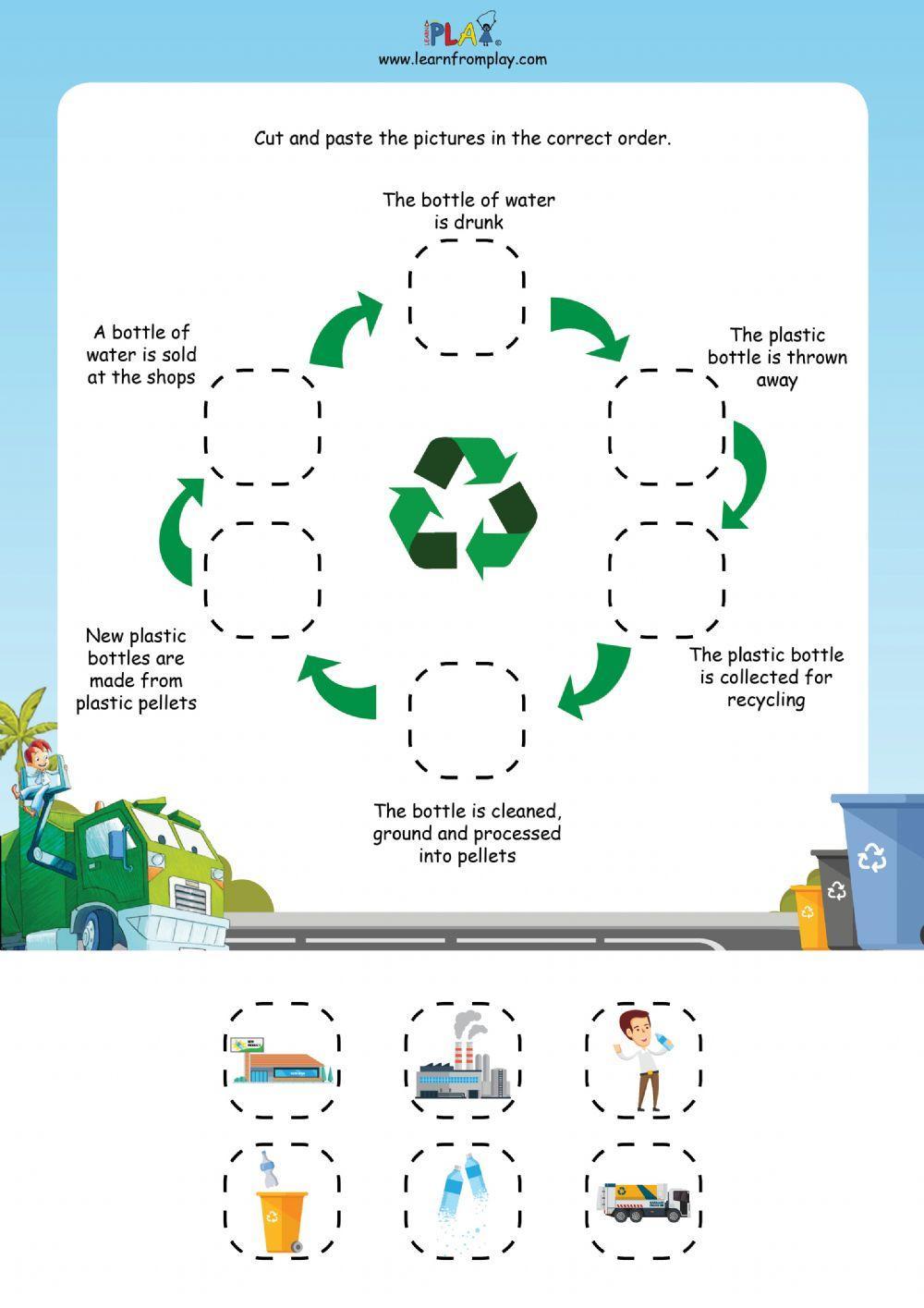 The Garbage Trucks - Recycling Process