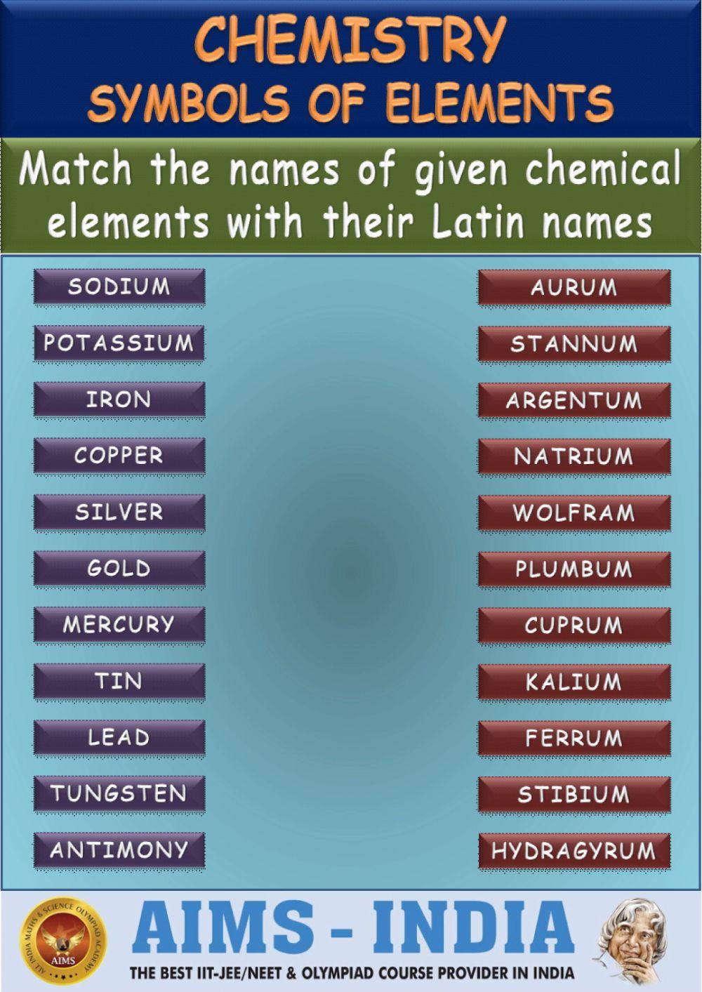 Elements names and their latin names