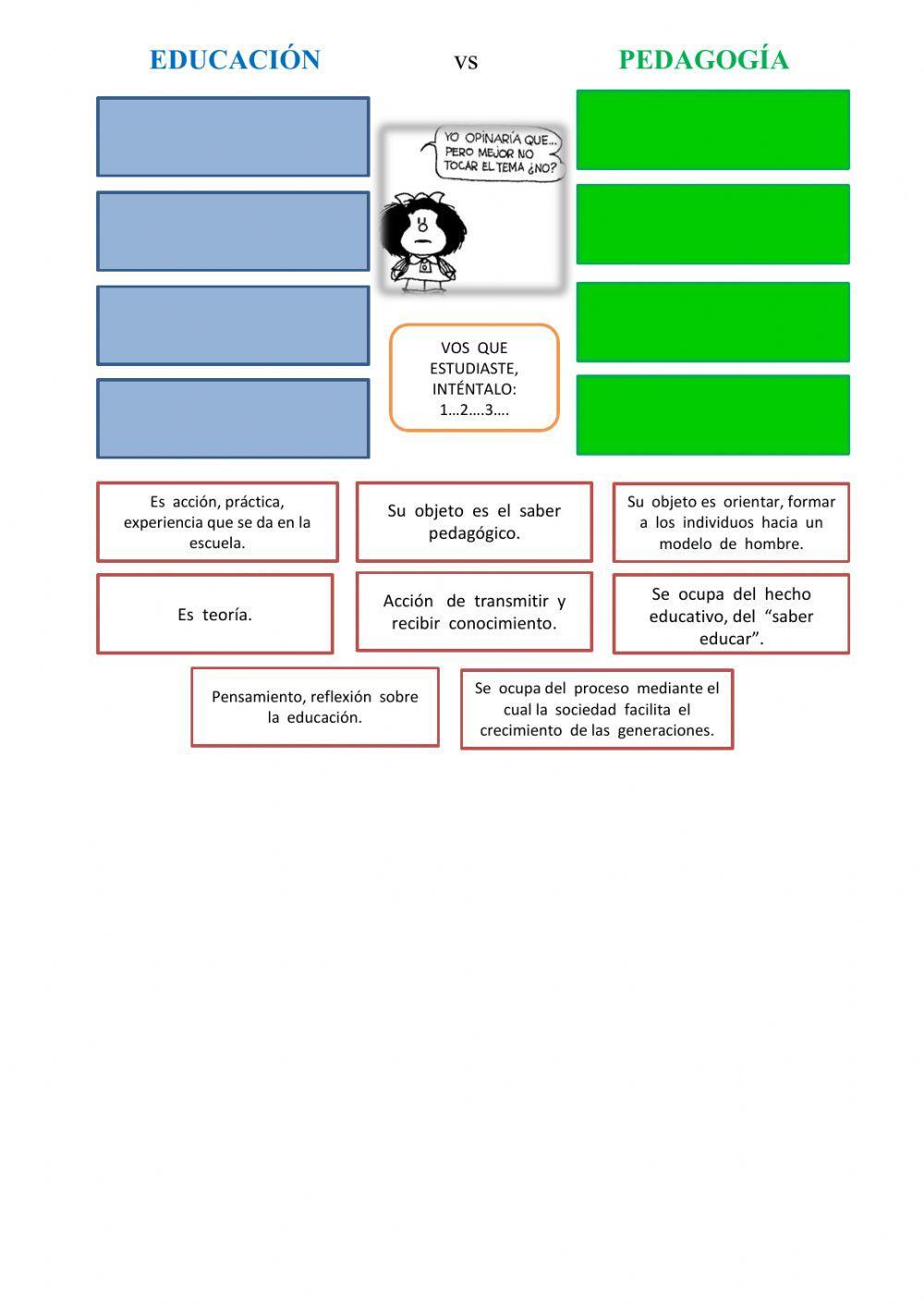 Educación vs Pedagogía