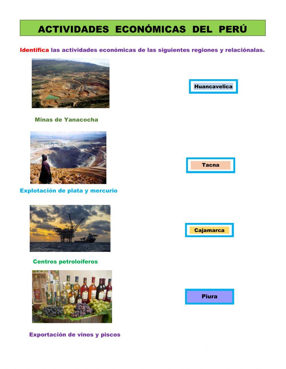 Actividades económicas del Perú