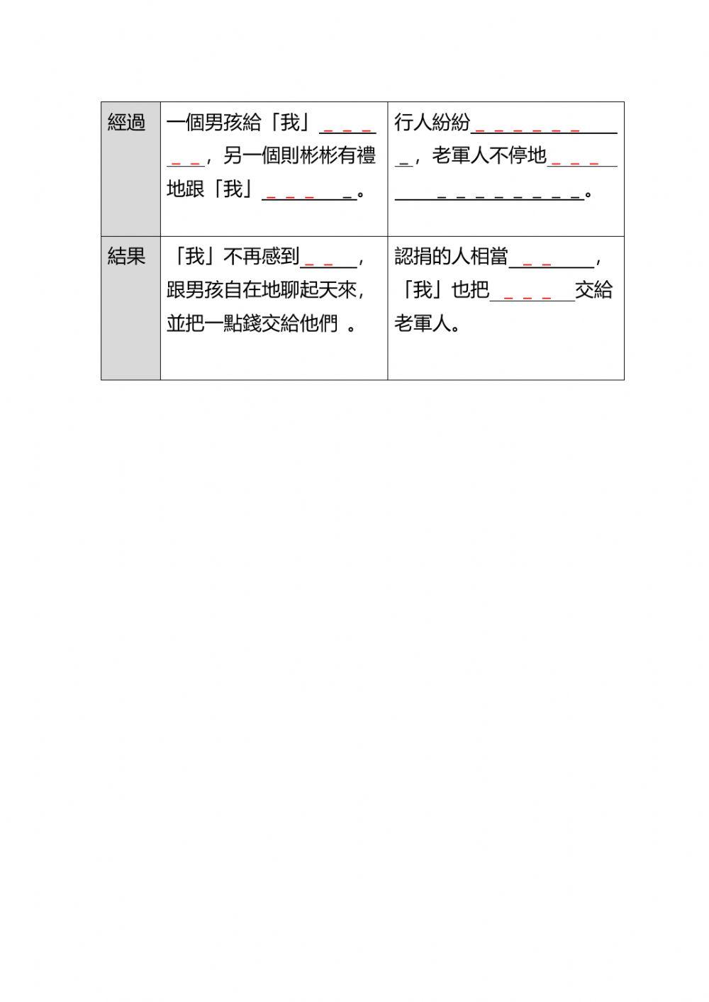 捐誠-記叙文六要素