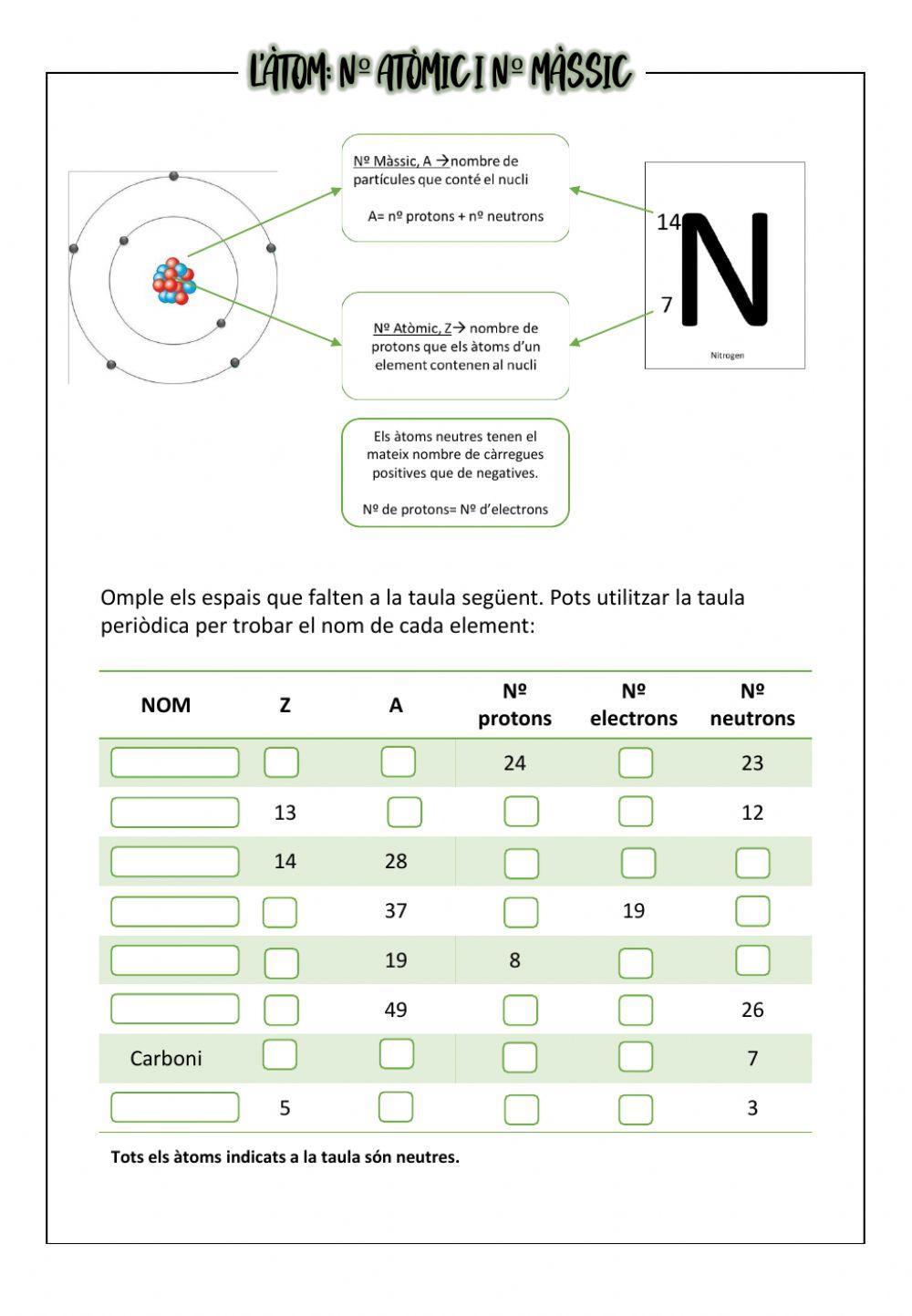 L'àtom: Nº atòmic i nº màssic