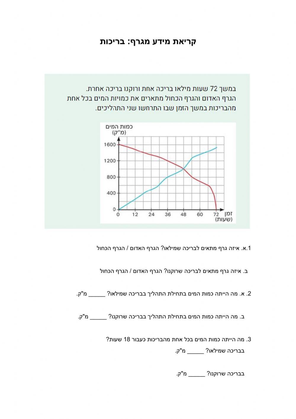 קריאת מידע מגרף:בריכות
