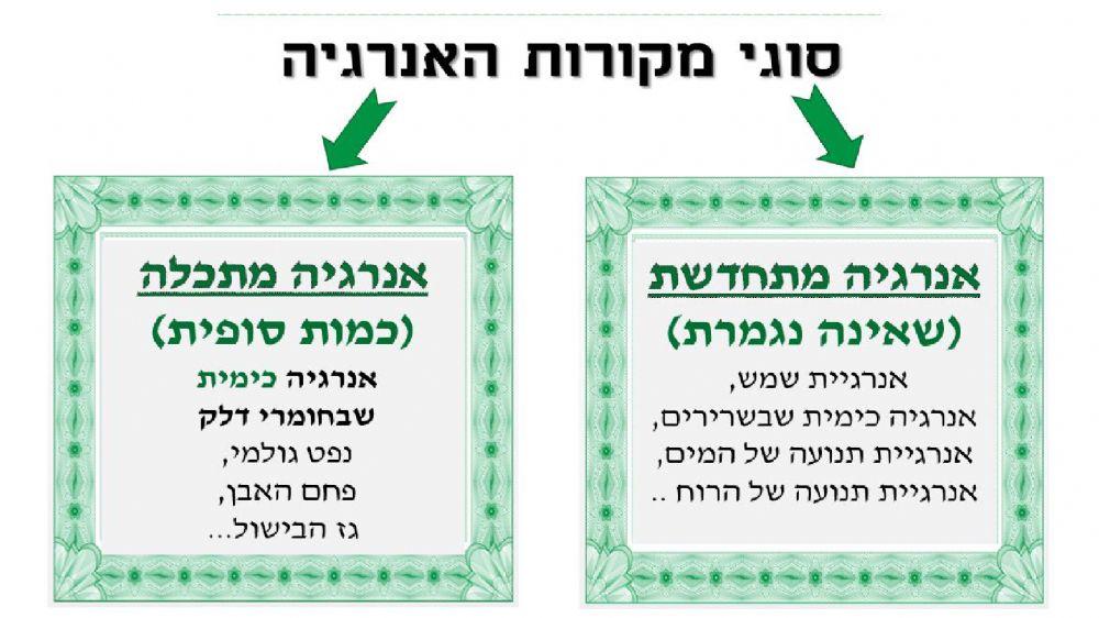 מקורות אנרגיה - מדעים לכיתה ו מקורות אנרגיה - מדעים לכיתה ו