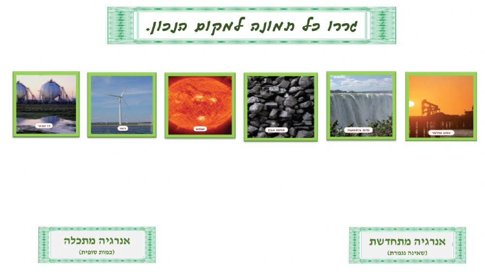 מקורות אנרגיה - מדעים לכיתה ו מקורות אנרגיה - מדעים לכיתה ו