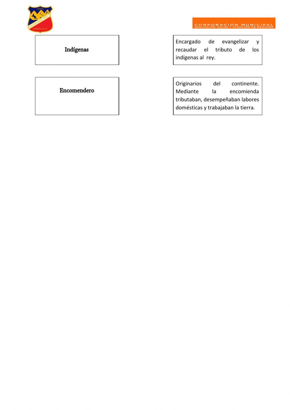 Conquista europea de América y Chile
