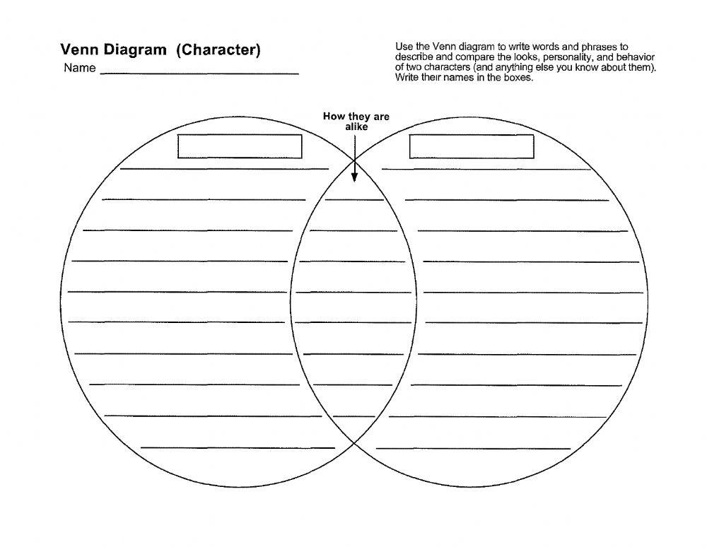 Venn diagram graphic organizer (Characters) online exercise for | Live ...