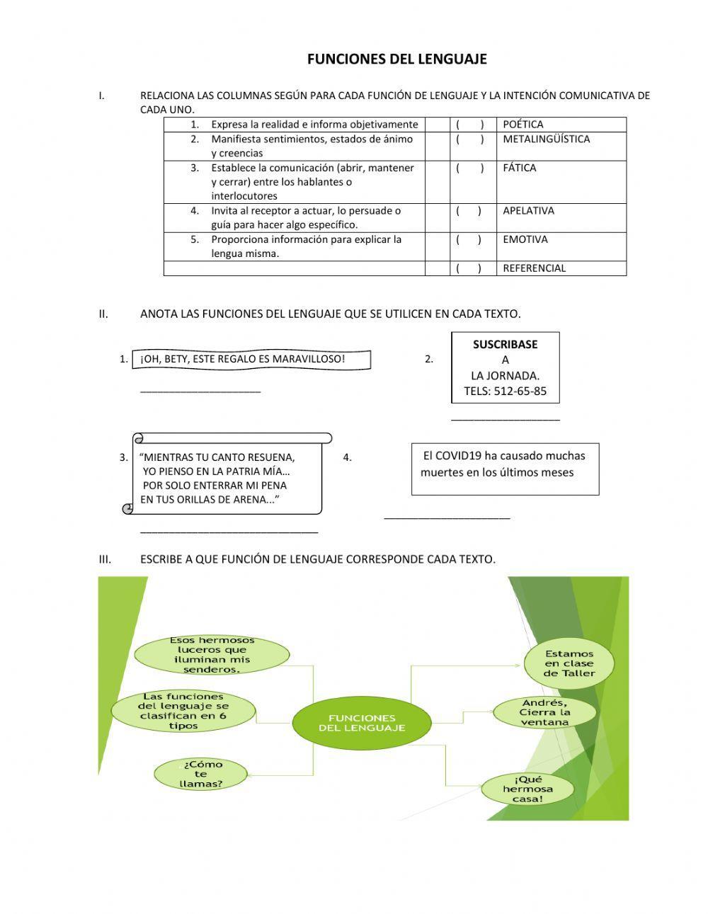 Funciones del lenguaje