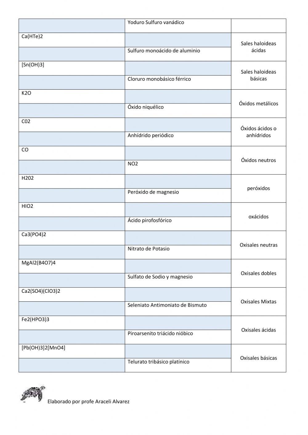 Prueba diagnóstico segundo bach