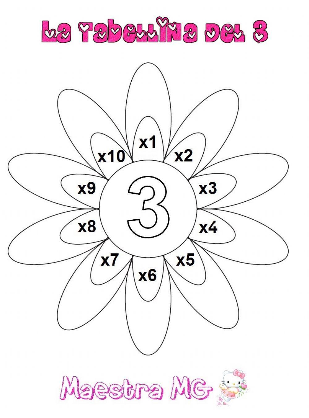 Tabellina del 3