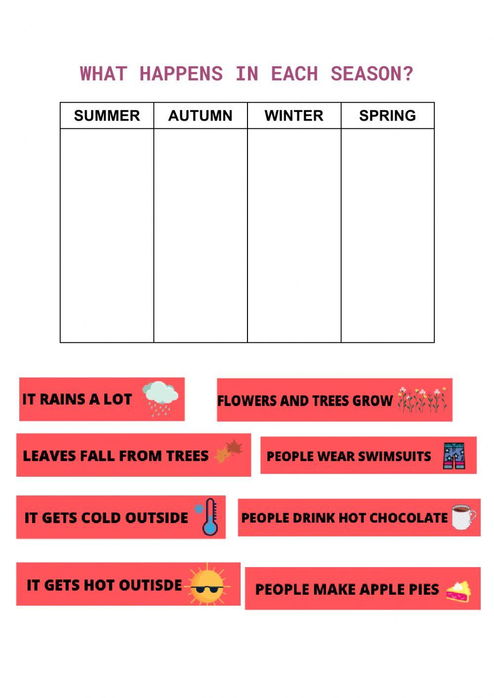 What happens in each season?