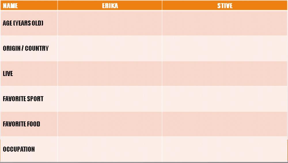 Listen to the conversation between Erika and Stive