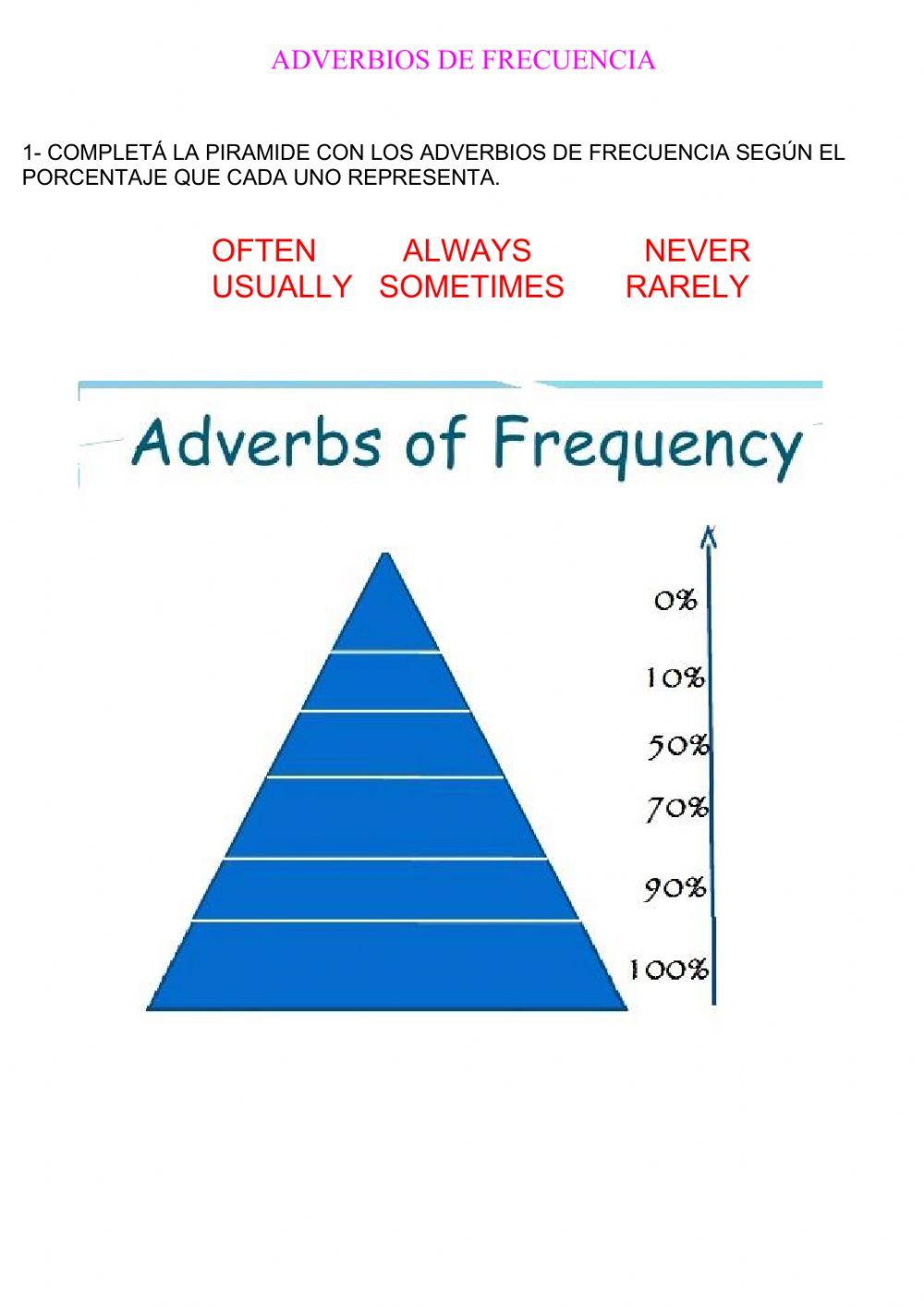 Adverbs pyramid