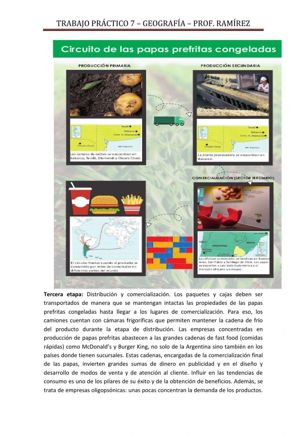 Circuitos productivos