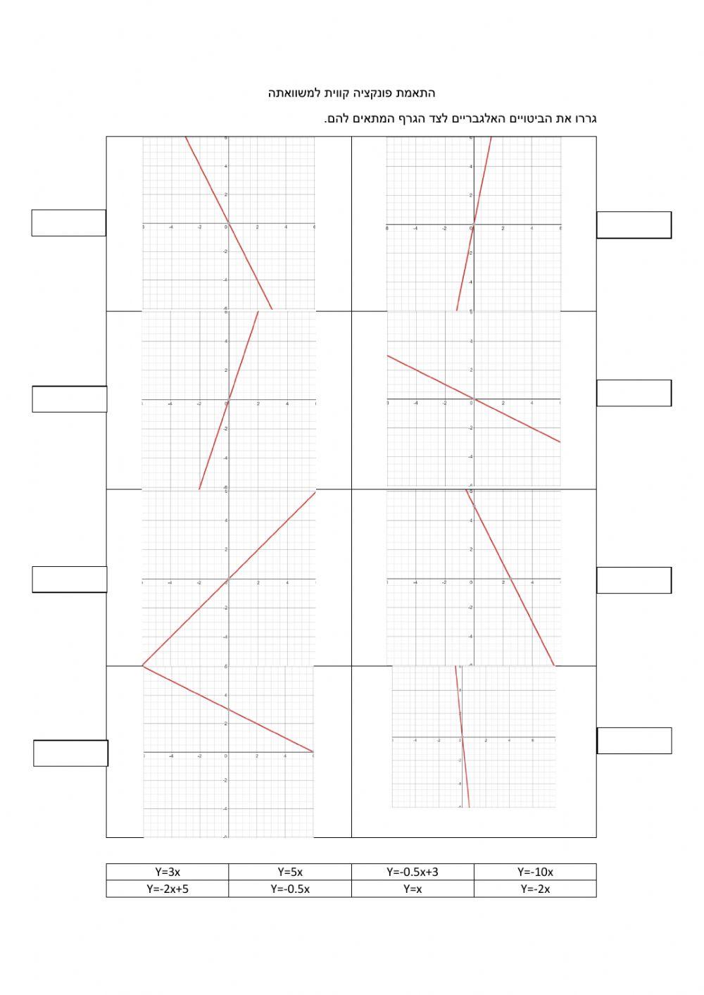 פונקציה קווית - התאמת ביטוי אלגברי לגרף