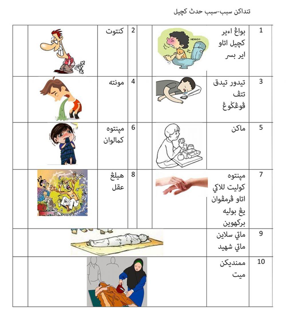 Sebab-Sebab Hadas Kecil