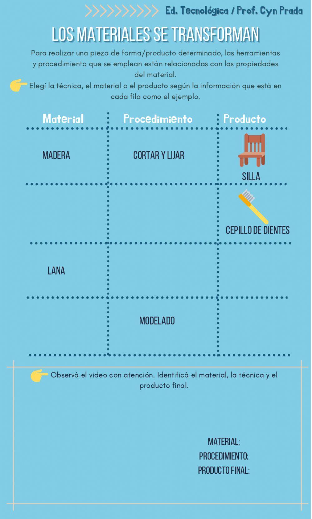 Materiales y su transformación