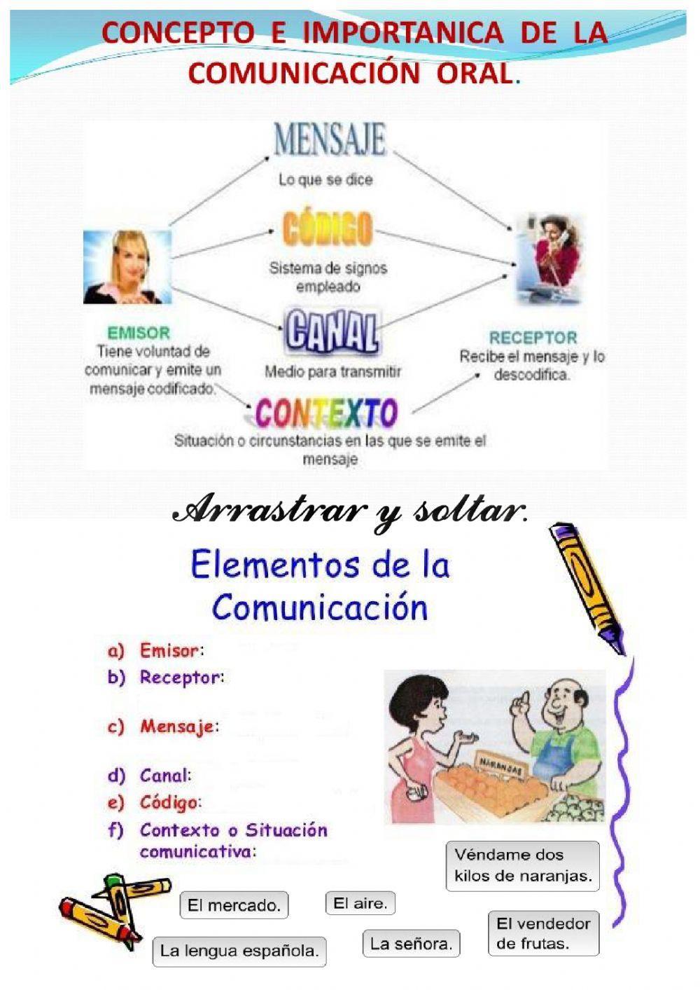 Elementos de la comunicación