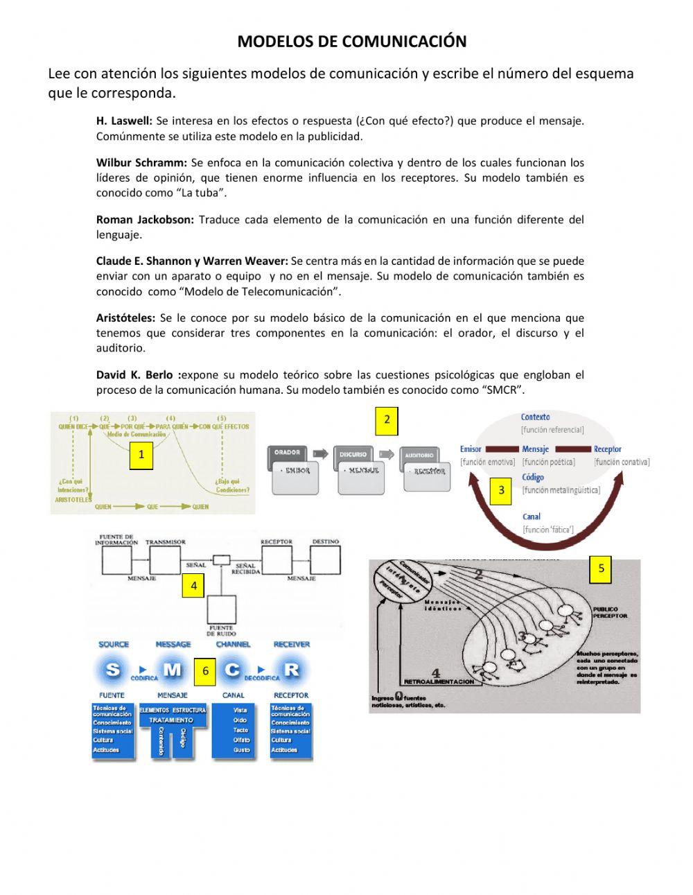 Modelos de comunicación