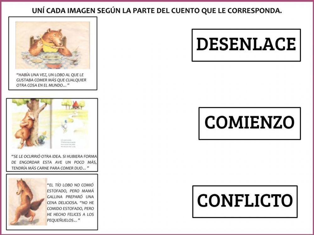 Las partes del cuento