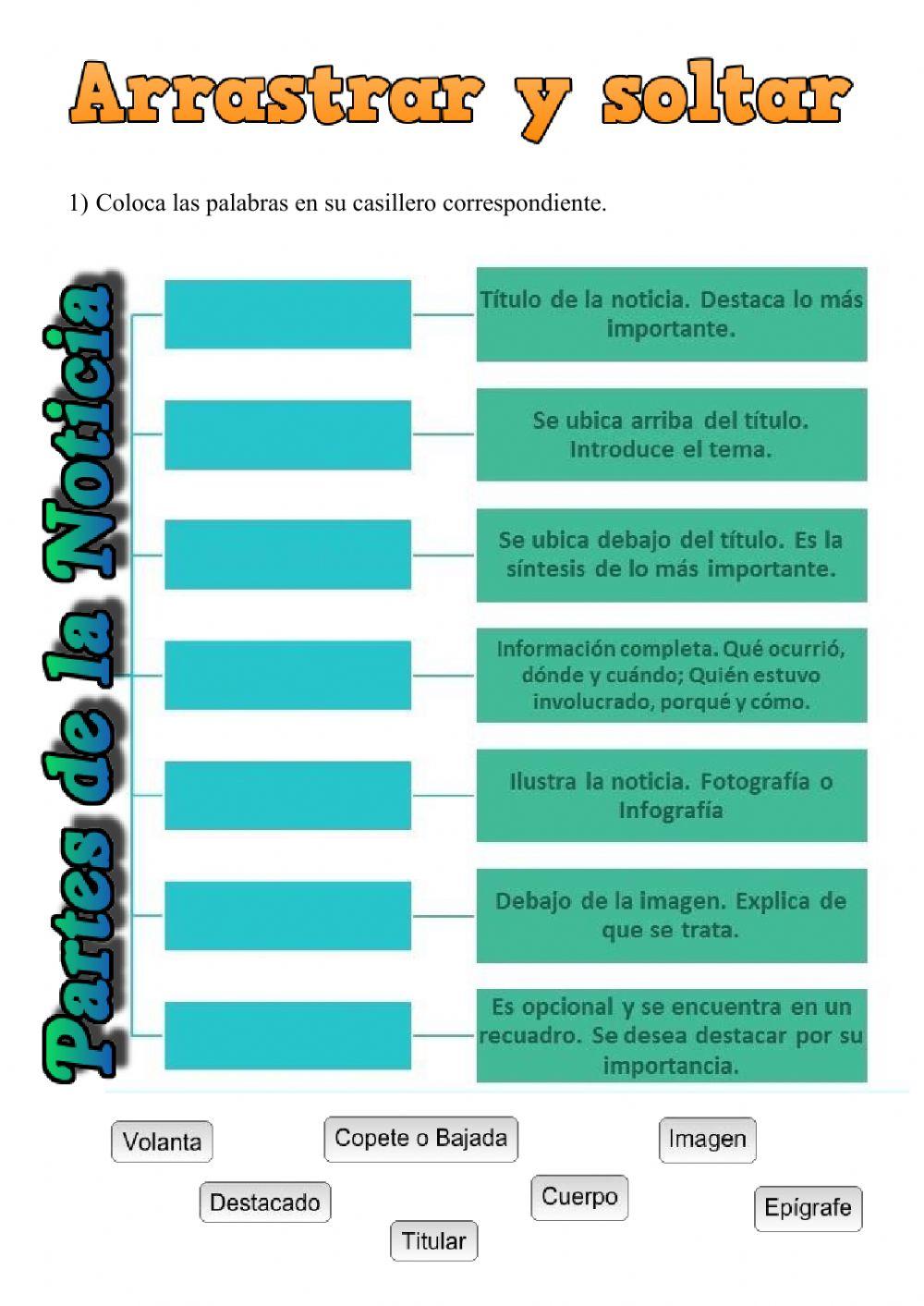 Partes de la Noticia