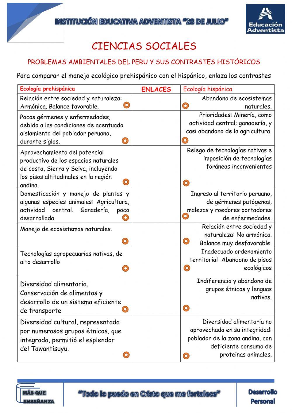 Contrastes del Manejo Ambiental en la Historia Peruana