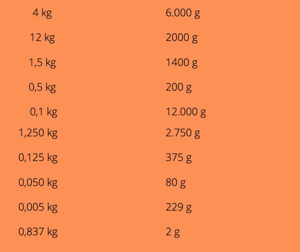Omregning mellem enheder