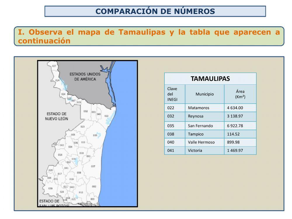 Comparación de números