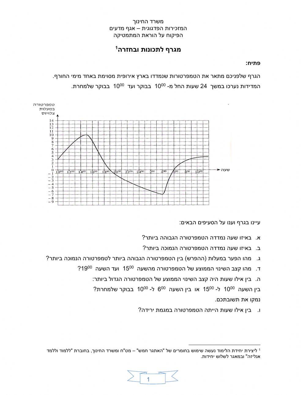 מגרף לתכונות דף פתיח