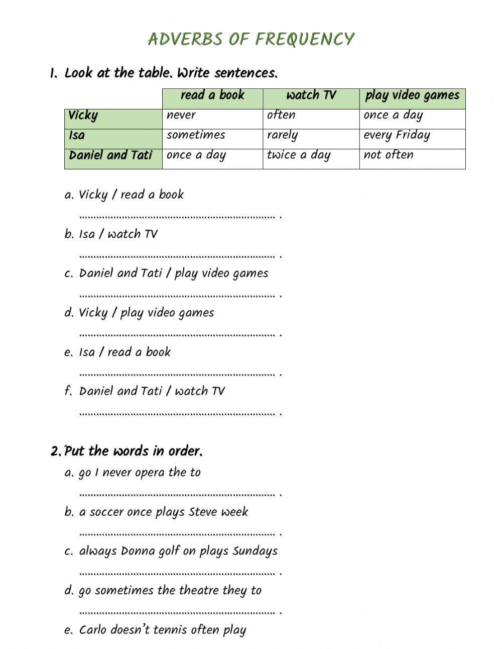 Adverbs of frequency