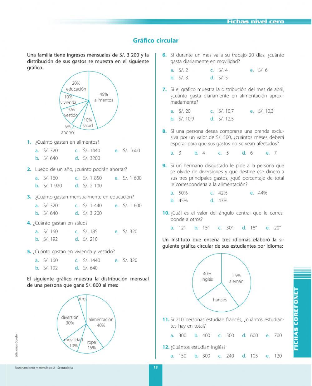 GRAFICO CIRCULAR NIV0 GRAFICO CIRCULAR NIV0