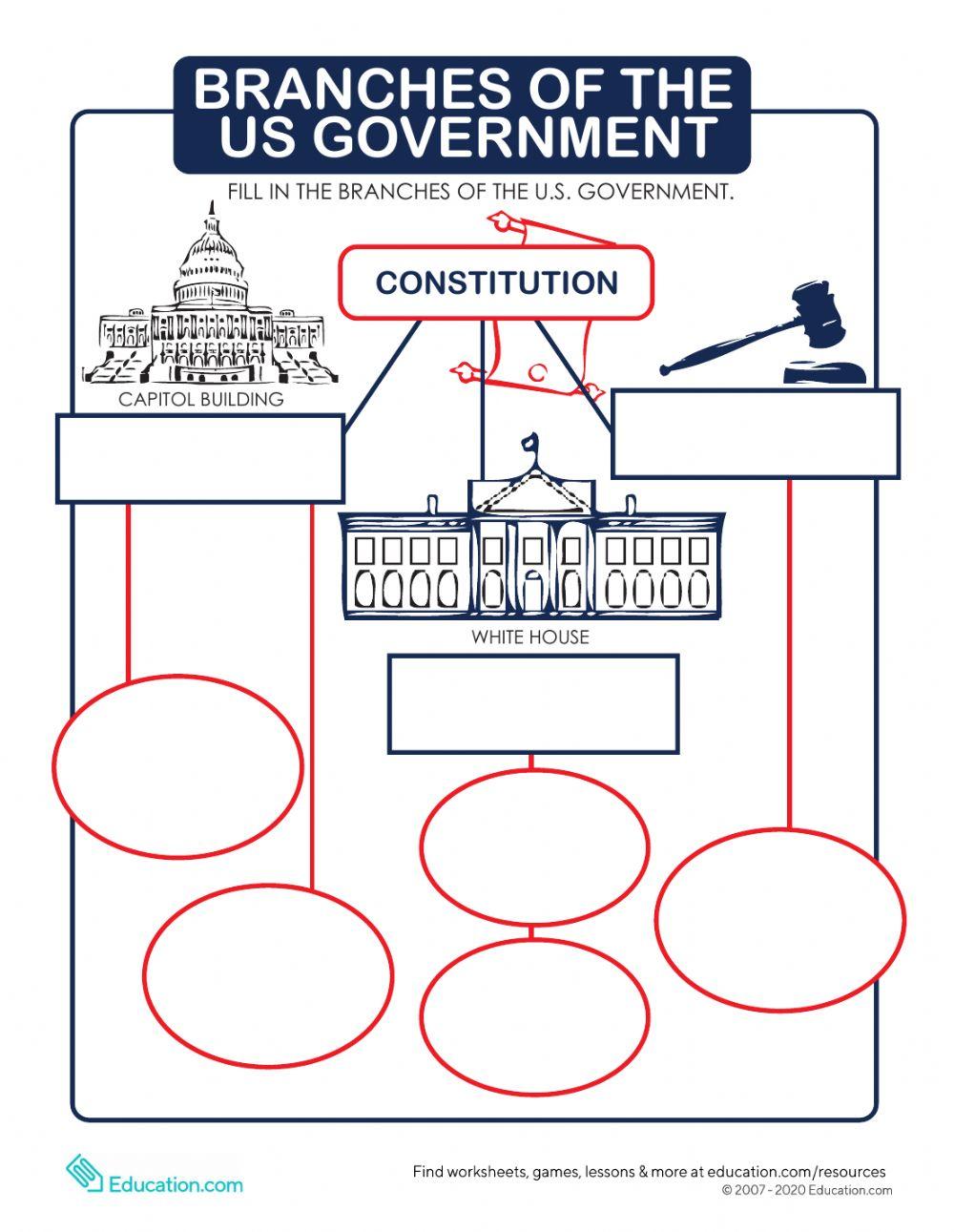 Branches of Government