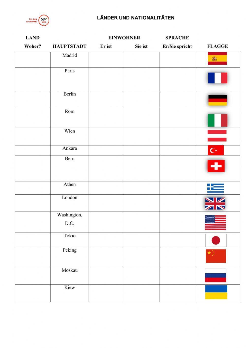 Länder-Nationalitäten-Hauptstädte-Sprachen