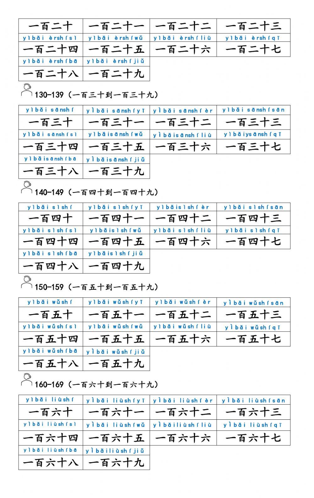 Elementary Special Class 1st Grading Chinese Math