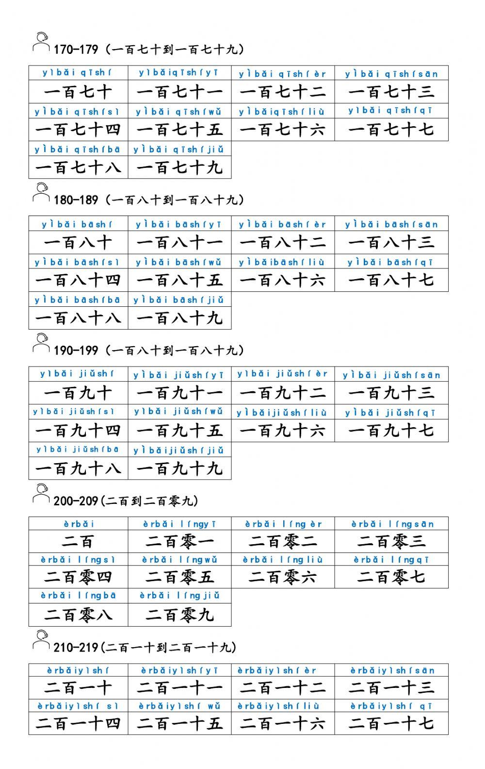 Elementary Special Class 1st Grading Chinese Math