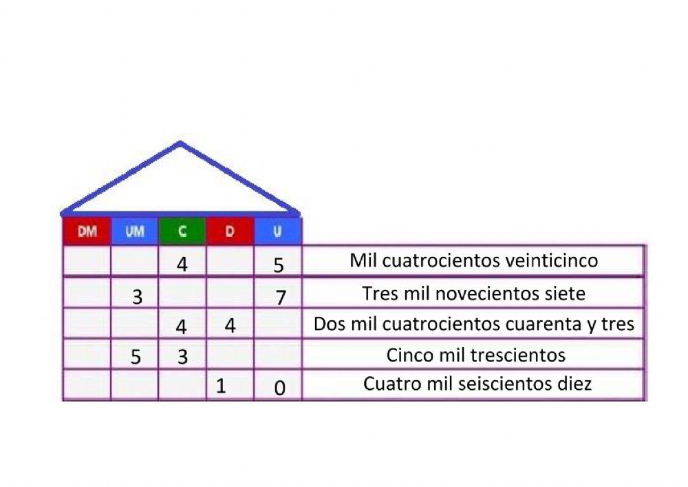 Descomposición de números
